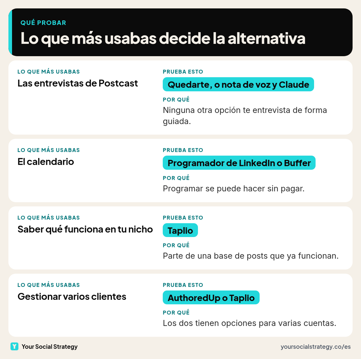 Qué alternativa a Supergrow probar según lo que más usabas: nota de voz y Claude en lugar de Postcast, programador de LinkedIn o Buffer para el calendario, Taplio para ideas del nicho y AuthoredUp para varios perfiles