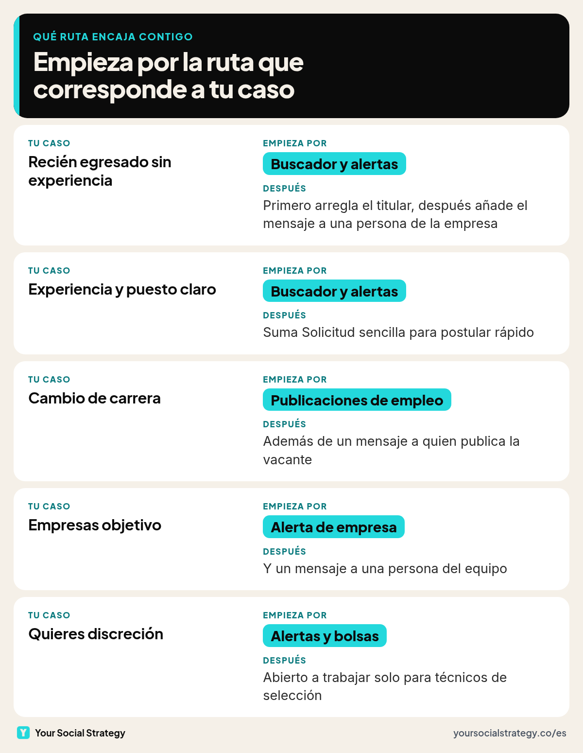 Qué ruta de búsqueda de empleo en LinkedIn te conviene según tu caso: egresados, personas con experiencia, cambio de carrera, empresas objetivo y quienes buscan con discreción