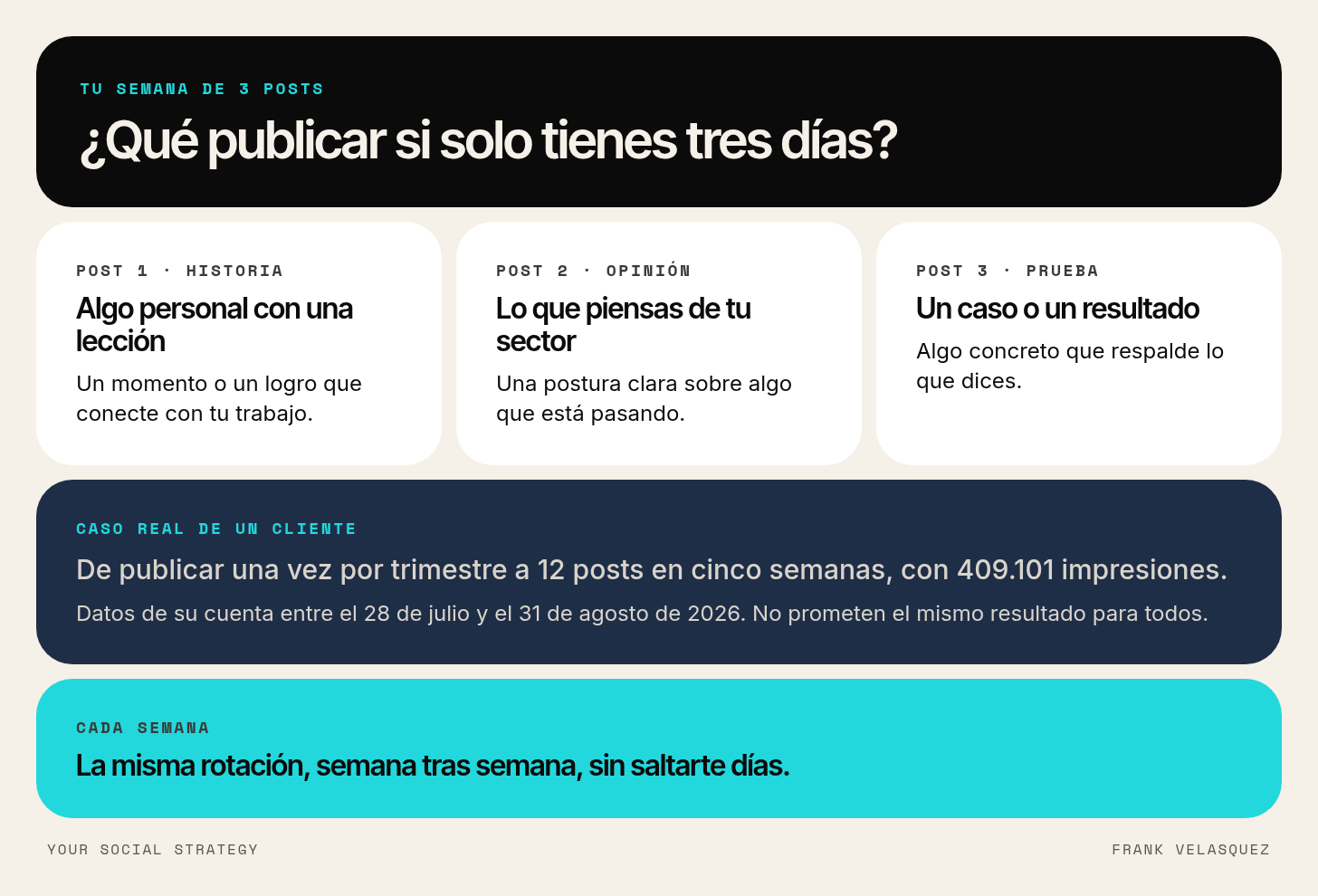 La semana de tres posts para LinkedIn: una historia personal con lección profesional, una opinión sobre tu sector y un caso o prueba
