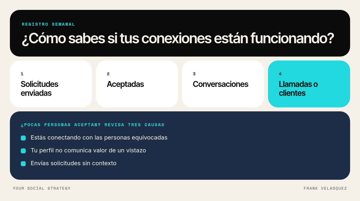 Registro semanal de conexiones en cuatro pasos y tres causas comunes cuando pocas personas aceptan las solicitudes
