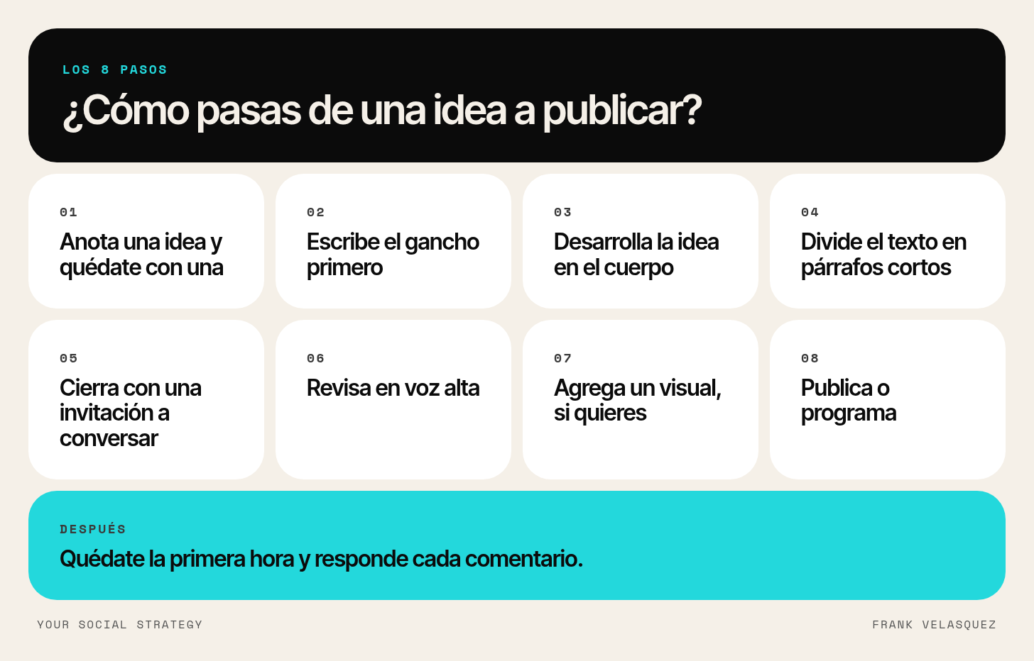 Los ocho pasos para crear una publicación en LinkedIn: idea, gancho, cuerpo, párrafos cortos, cierre, revisión, visual opcional y publicar o programar