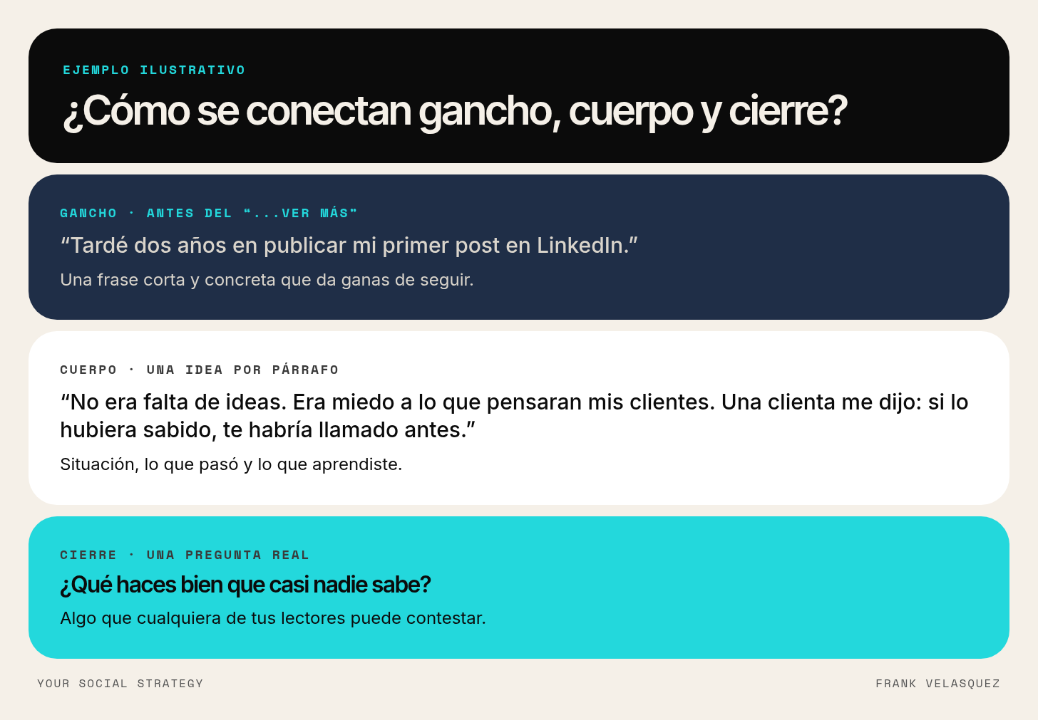 Ejemplo ilustrativo de una publicación de LinkedIn dividida en gancho antes del ver más, cuerpo con una idea por párrafo y cierre con una pregunta real