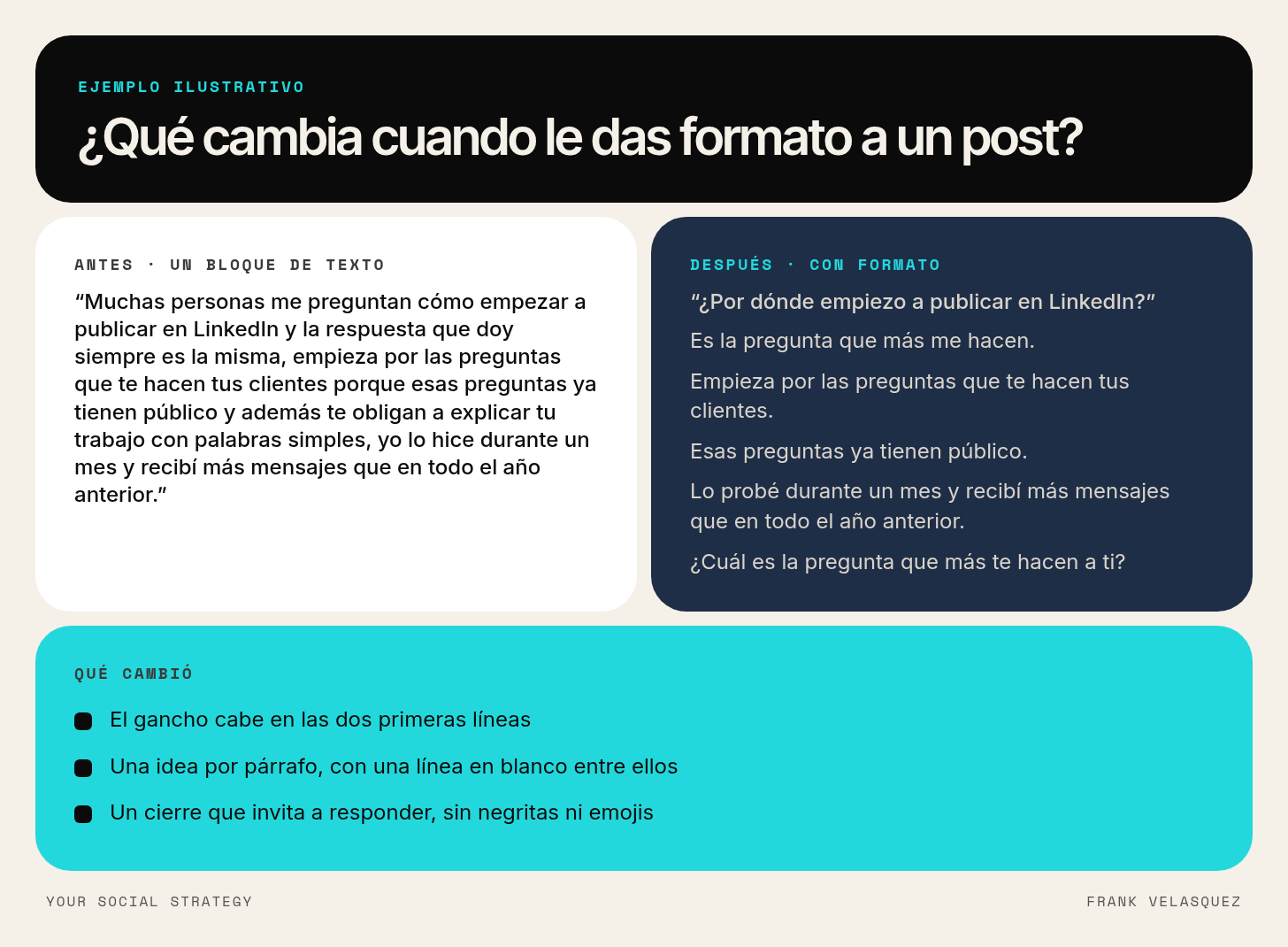 Ejemplo ilustrativo del mismo post de LinkedIn antes y después de darle formato: un bloque de texto apretado frente a un texto con gancho, párrafos cortos y una pregunta al final