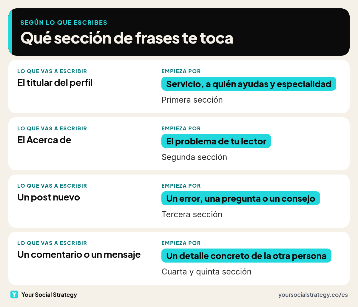 Qué sección de frases usar según lo que necesitas escribir en LinkedIn: titular, Acerca de, post, comentario o mensaje.