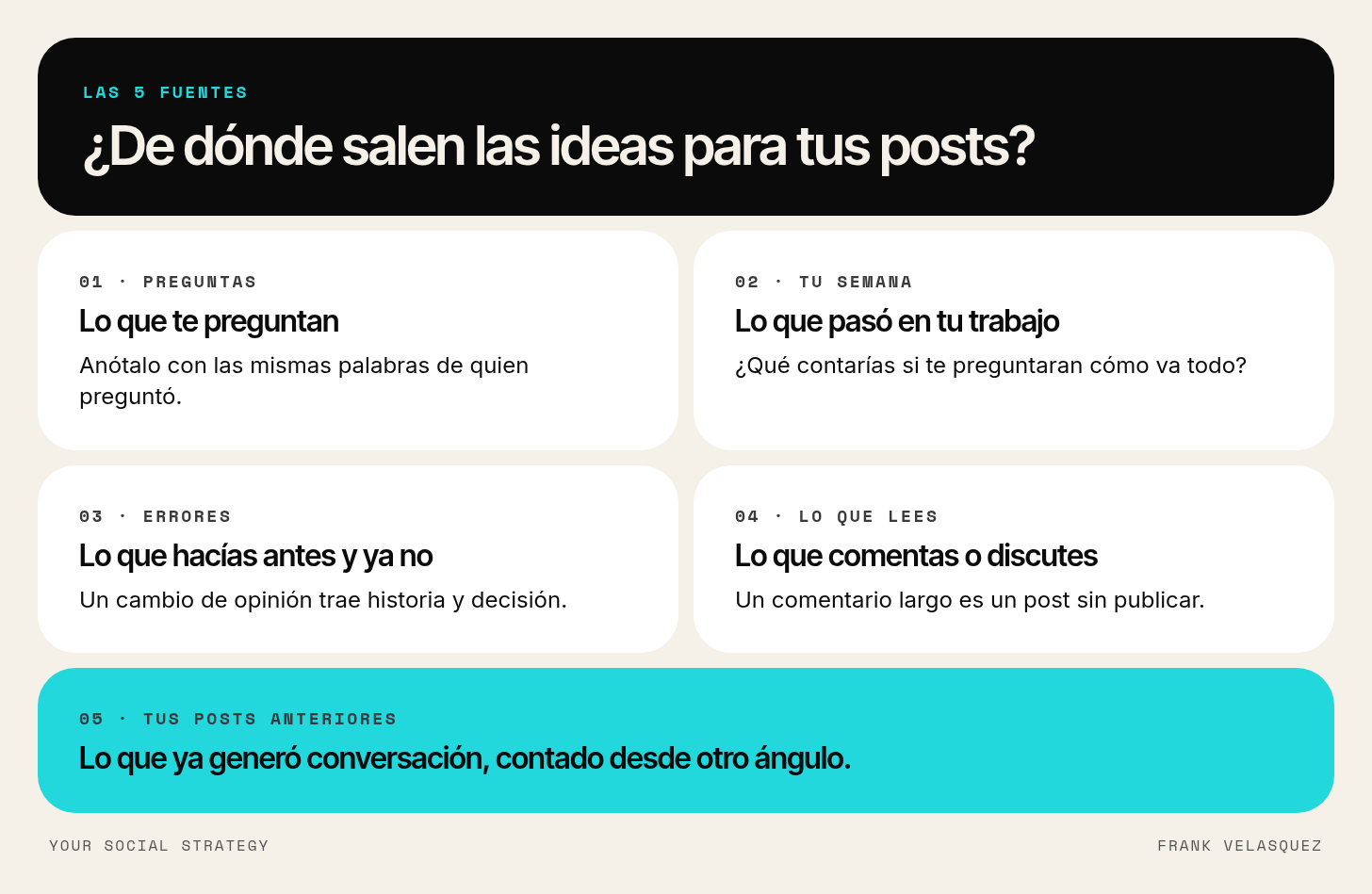 Las cinco fuentes de ideas para posts de LinkedIn: preguntas que te hacen, tu semana de trabajo, errores y cambios de opinión, lo que lees y comentas, y tus publicaciones anteriores
