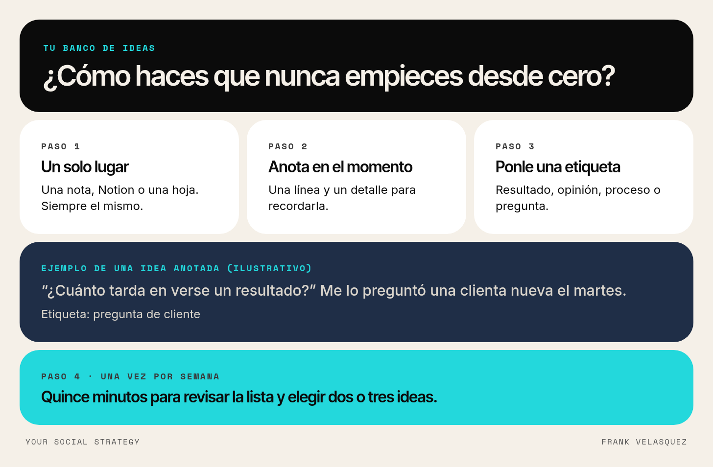Cómo funciona un banco de ideas para LinkedIn: anotar en el momento, guardar en un solo lugar con una etiqueta y revisar la lista quince minutos cada semana