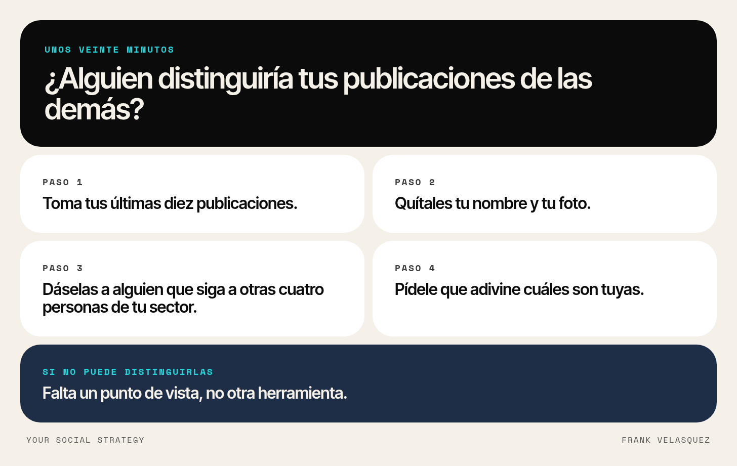 La prueba de la intercambiabilidad en cuatro pasos para saber si tus publicaciones de LinkedIn suenan como las de todos
