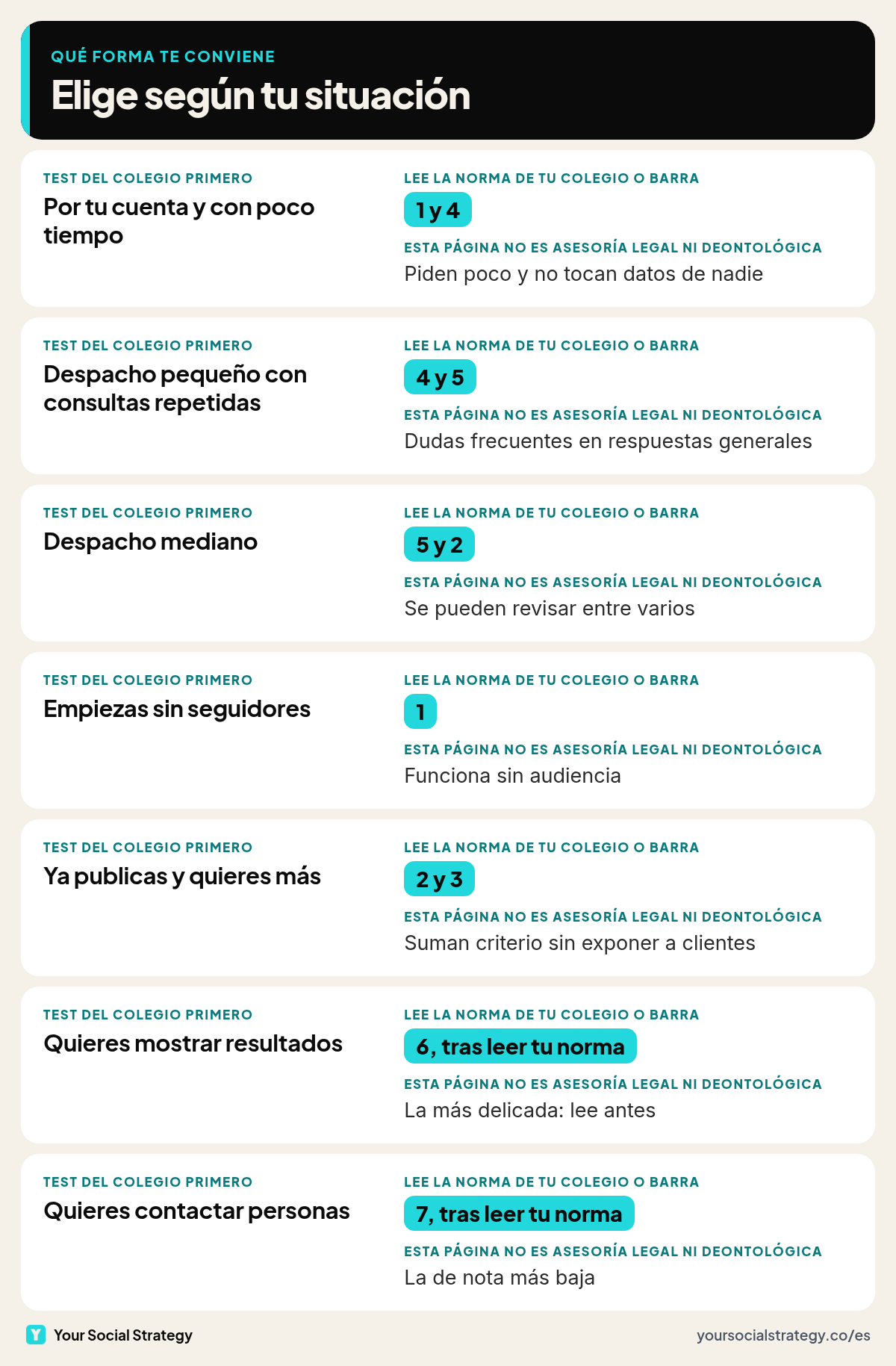 Qué forma de usar LinkedIn te conviene siendo abogado según tu situación: perfil claro y dudas frecuentes para empezar, temas y novedades si ya publicas, casos y contacto directo solo tras leer la norma de tu colegio