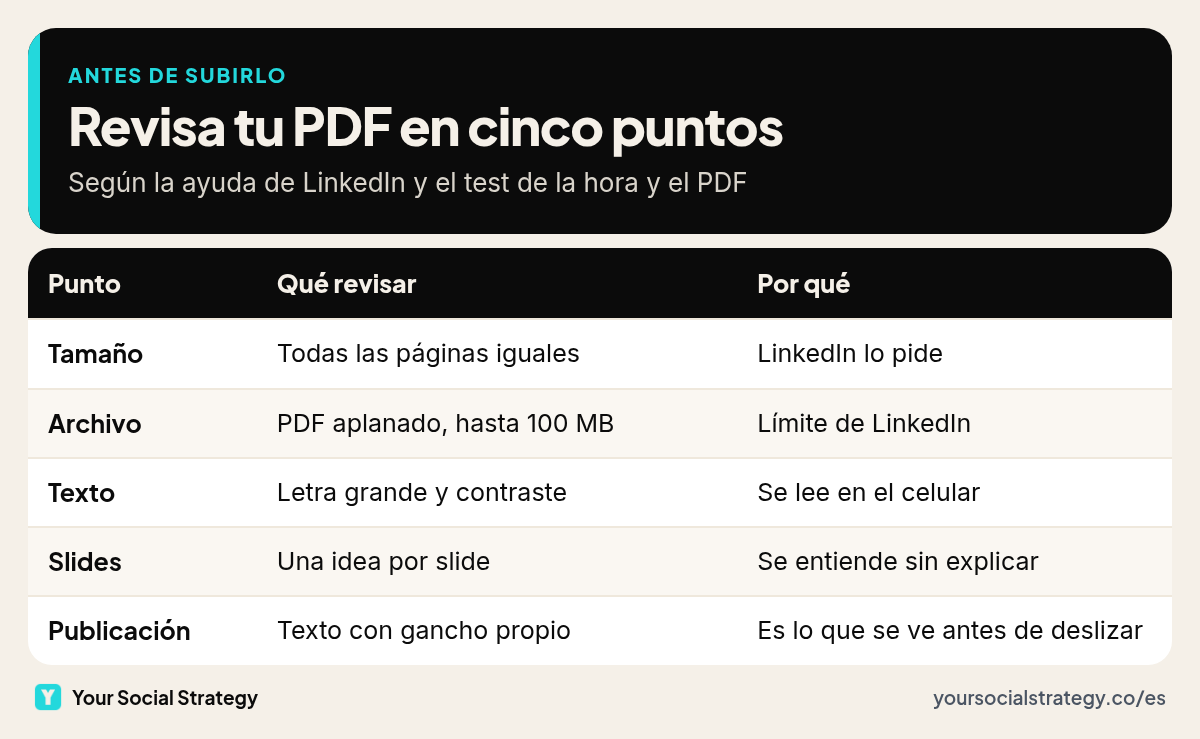 Lista para revisar tu carrusel antes de subirlo a LinkedIn: mismo tamaño en todas las páginas, PDF aplanado, letra grande, una idea por slide y texto de la publicación con gancho propio