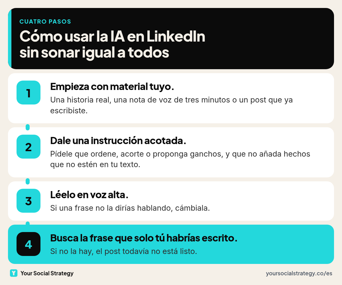 Cuatro pasos para usar IA en LinkedIn sin sonar igual a todos: empezar con material tuyo, dar una instrucción acotada, leer en voz alta y buscar la frase que solo tú habrías escrito