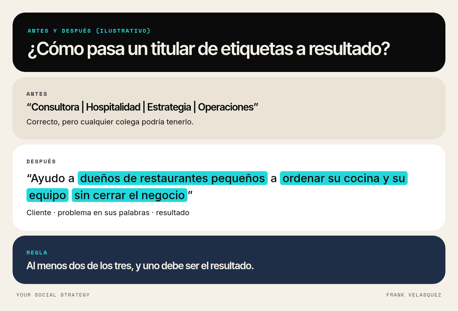 Ejemplo ilustrativo de un titular de LinkedIn antes y después: de etiquetas sueltas a cliente, problema y resultado